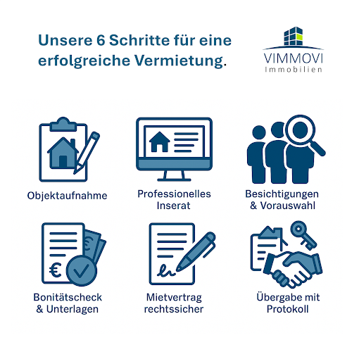 Die 6 Schritte der Vermietung bei VIMMOVI: Datenaufnahme, Vermarktung, Besichtigung, Bonitätsprüfung, Mietvertrag und Übergabe